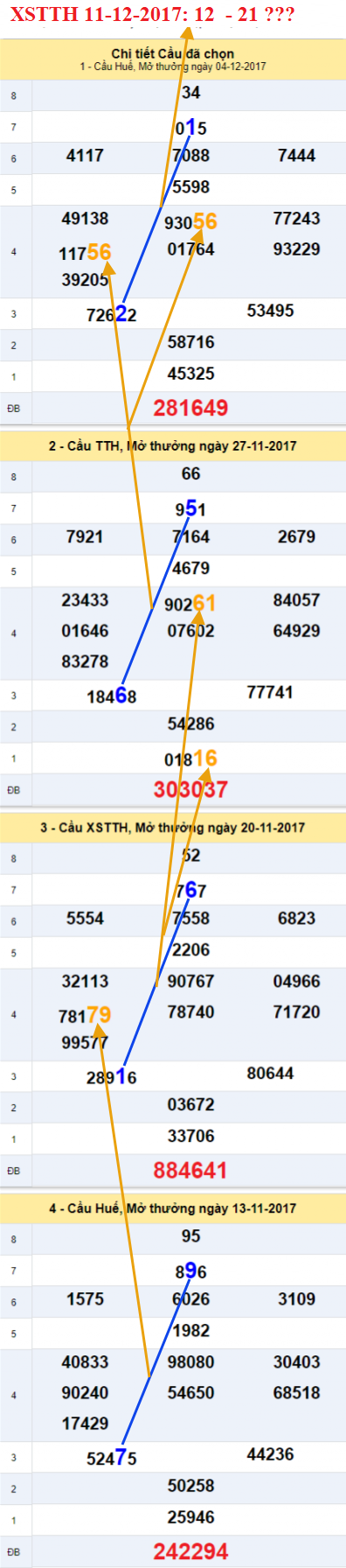 Thống kê XSMT - Ẩn số XSTTH 11-12-2017 Thong ke XSMT - An so XSTTH 11-12-2017